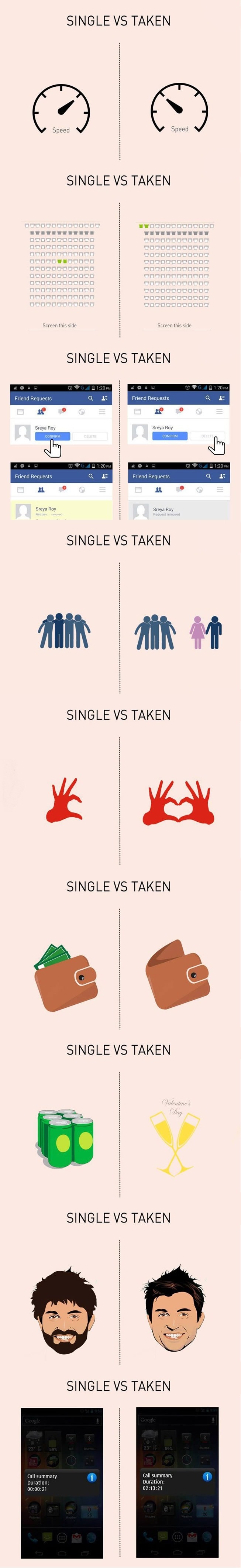 single vs taken