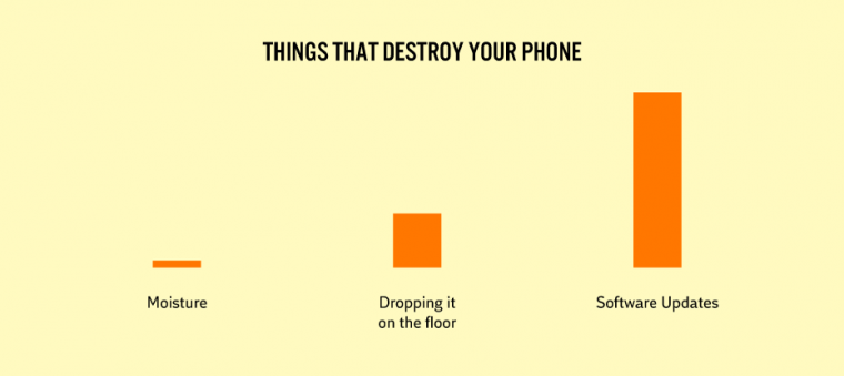 things that destroy your phone