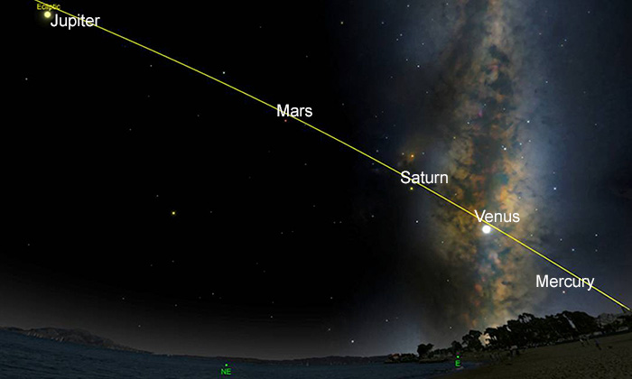 5 Planets Align For The First Time In A Decade